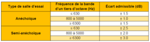 Tolérance norme ISO26101