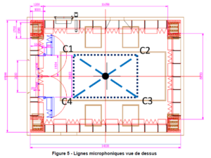 ligne microphones pour acoustique banc à rouleaux