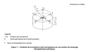 reglementation salle calme