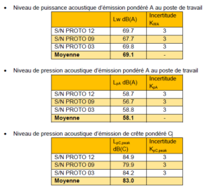 Étude acoustique et vibratoire outils