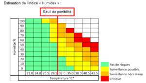 indice humidex