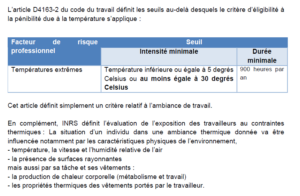 seuil exposition température
