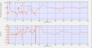 fonction transfert vibration moteur électrique