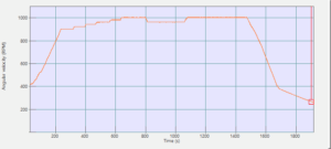 vibration moteur électrique schéma