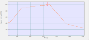vitesse rotation moteur électrique