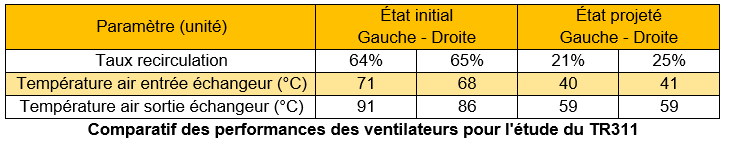 Comparatif des performances des ventilateurs Comparatif des performances des ventilateurs