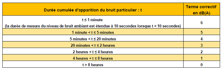 Correctif-limite-emergence-globale Correctif-limite-emergence-globale