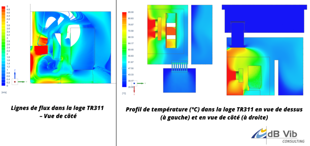 Lignes de flux de l'étude aéraulique Lignes de flux de l'étude aéraulique