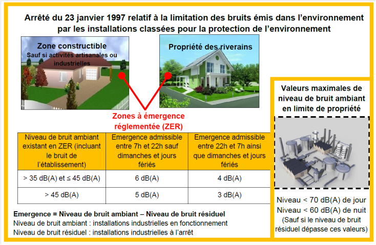 Réglementation bruit sur l'environnement Réglementation bruit sur l'environnement