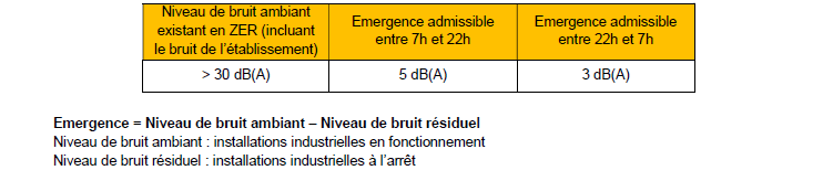 Niveau de bruit reglementation