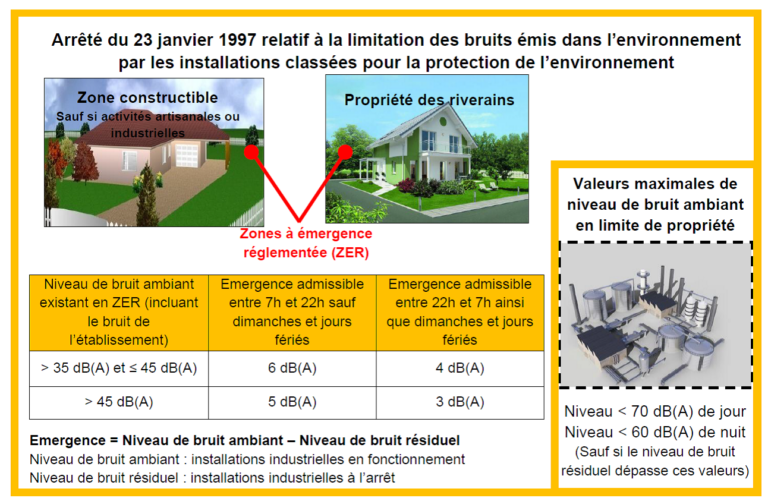 réglementation ICPE réglementation ICPE