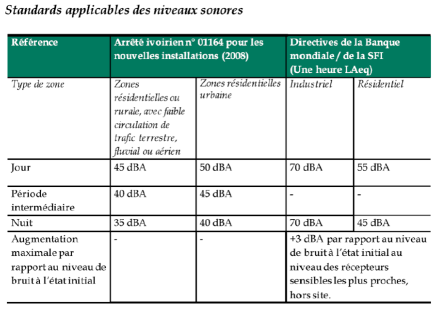 standards applicables des niveaux sonores