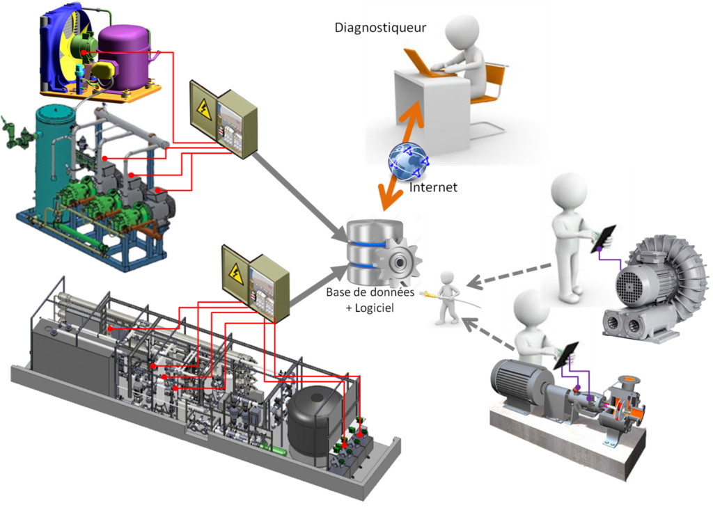 Vibration monitoring policy