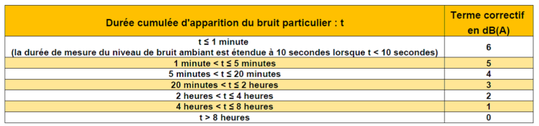 réglementation ICPE réglementation ICPE