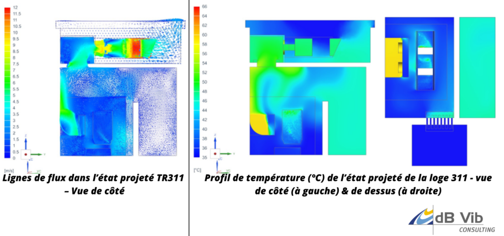 étude aéraulique état projeté