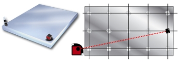 Mesures géométriques 