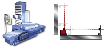 Mesures géométriques