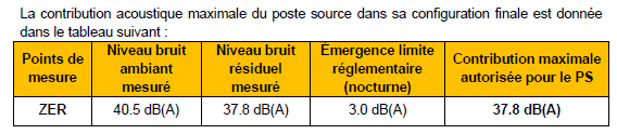 résultats